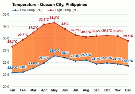 temperature in quezon city now|Quezon City .